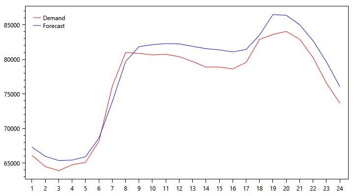 demand-graph-1112.png