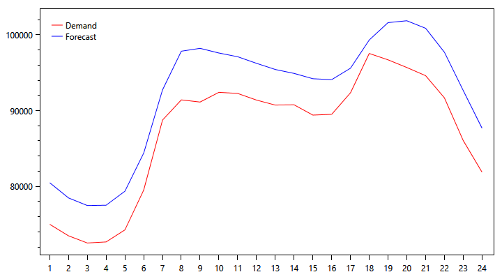 pjm-demand-graph-1113.png