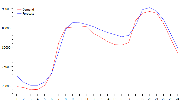 demand-graph-1113.png