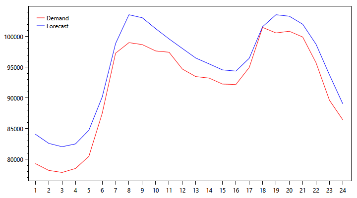 pjm-demand-graph-1114.png