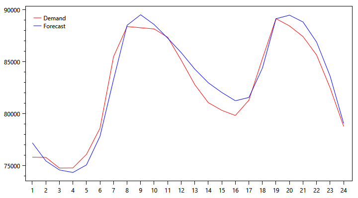 demand-graph-1114.png