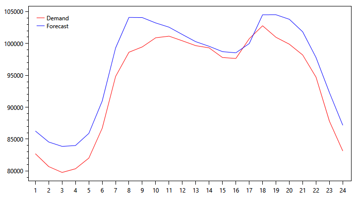 pjm-demand-graph-1115.png