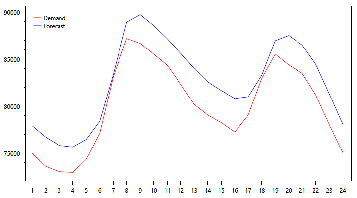 demand-graph-1115.png