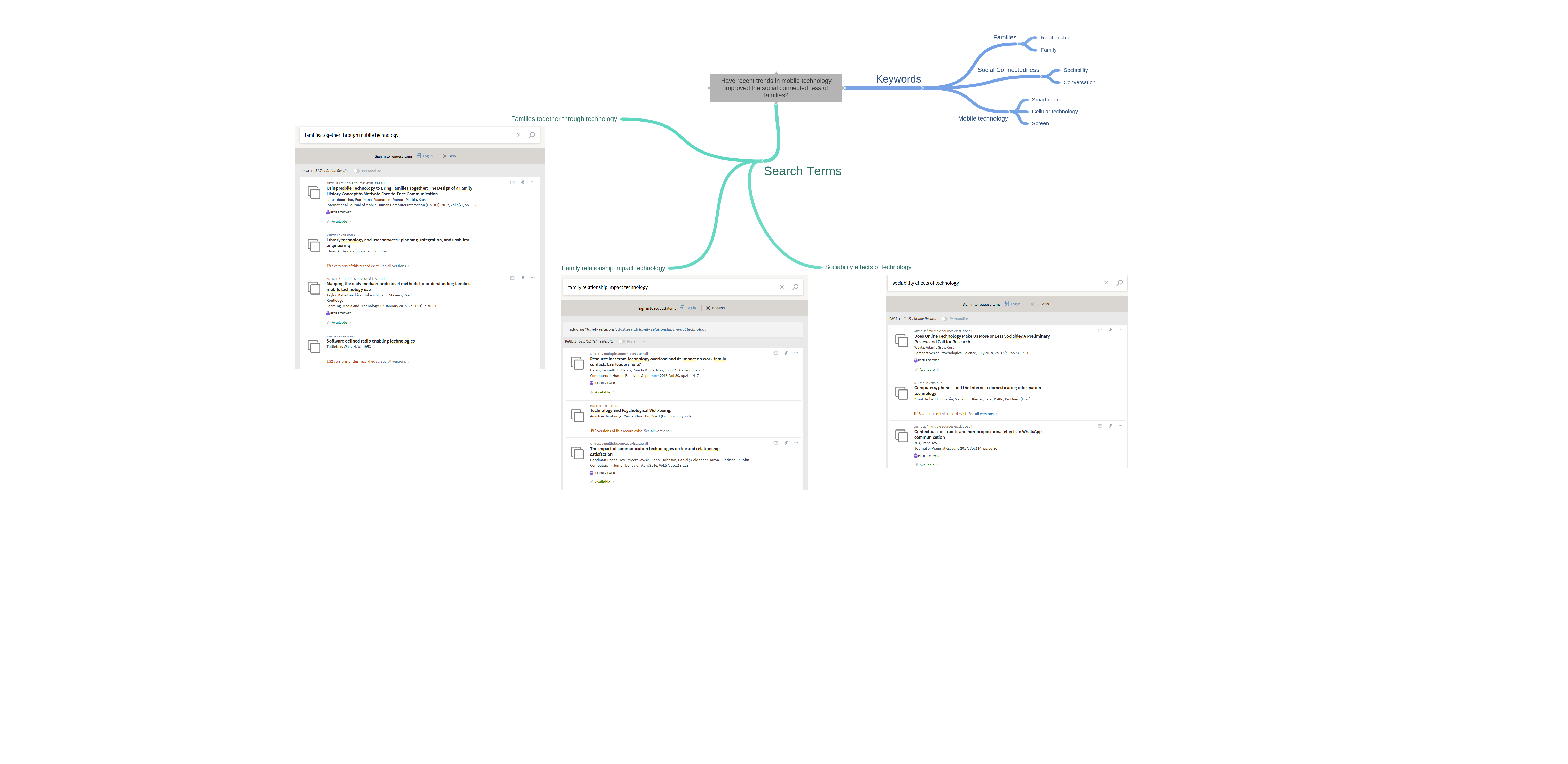 2.8-Discussion3-Searchingthelibrary-Answers.png