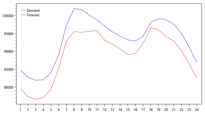 pjm-demand-graph-1116.png