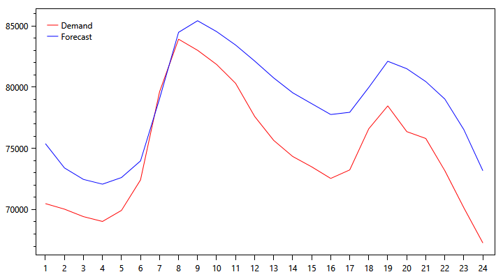 demand-graph-1116.png