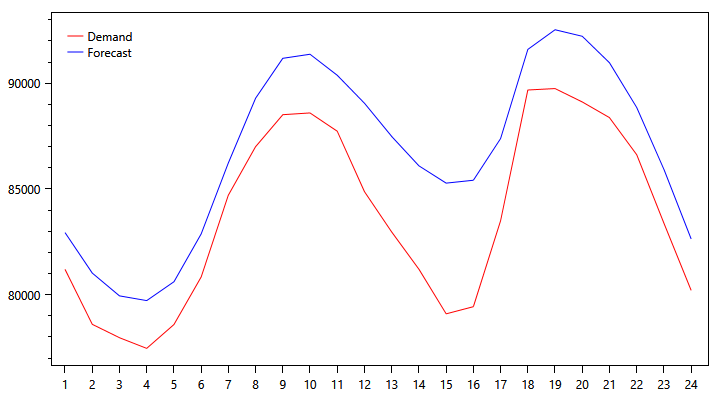 pjm-demand-graph-1117.png