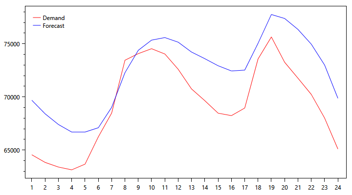 demand-graph-1117.png