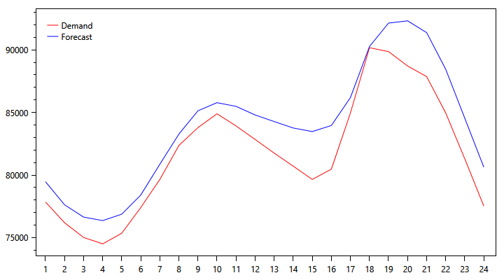 pjm-demand-graph-1118.png