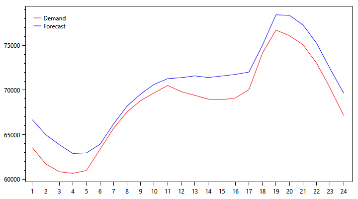 demand-graph-1118.png