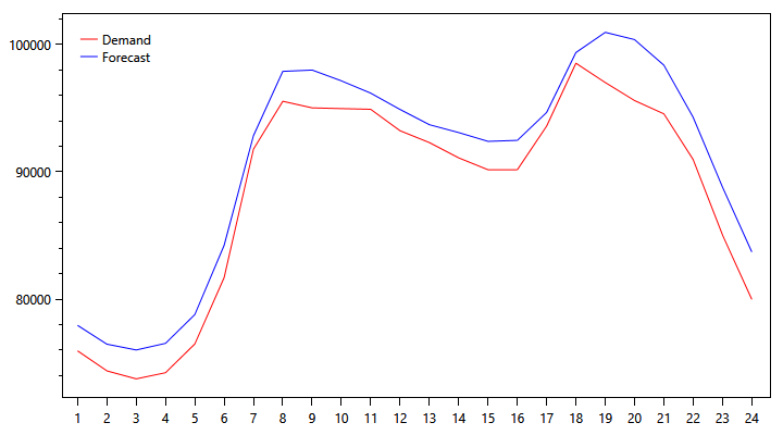 pjm-demand-graph-1119.png