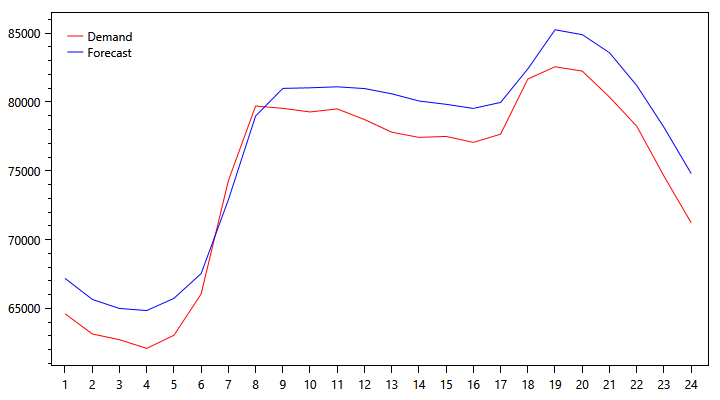 demand-graph-1119.png