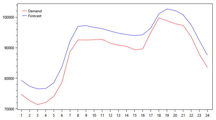 pjm-demand-graph-1120.png