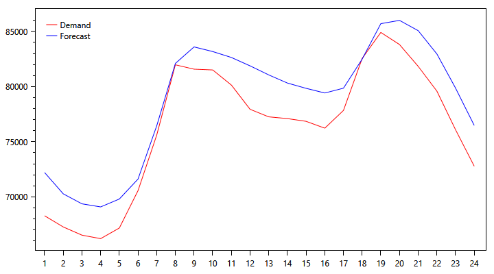 demand-graph-1120.png