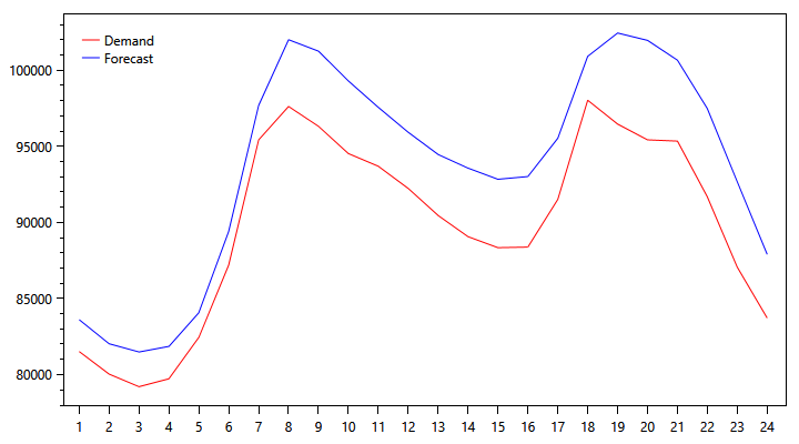 pjm-demand-graph-1121.png