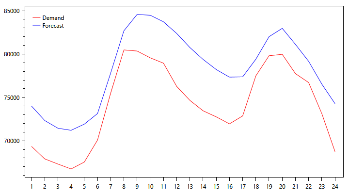 demand-graph-1121.png