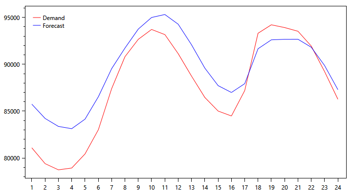 pjm-demand-graph-1122.png