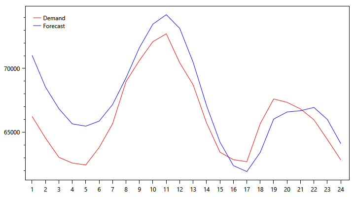 demand-graph-1122.png