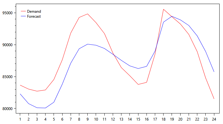 pjm-demand-graph-1123.png