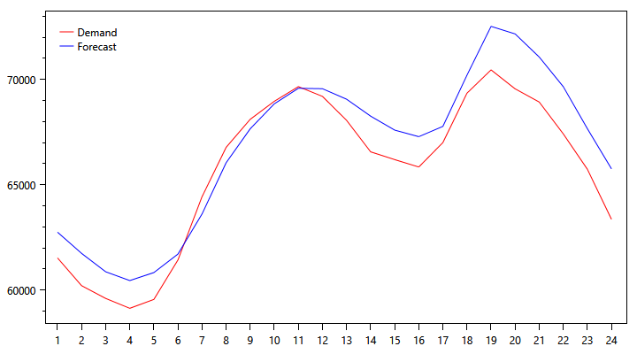 demand-graph-1123.png