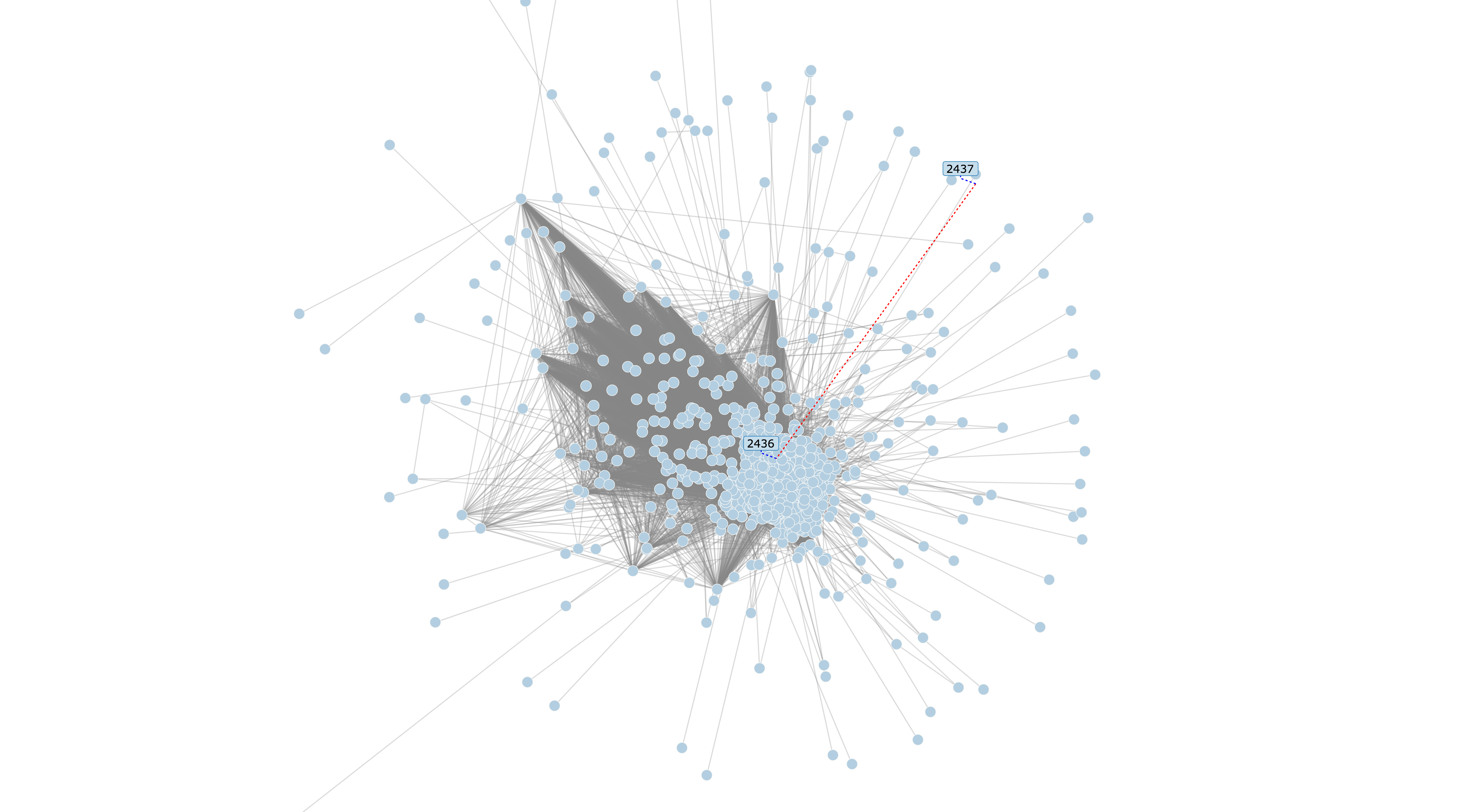 Karo-Graph