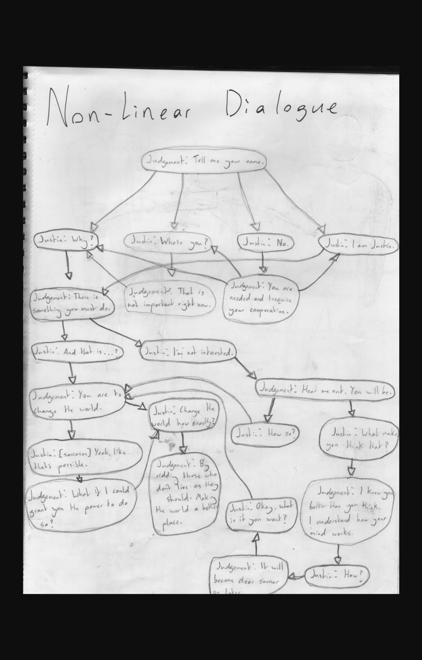 non-linear dialogue tree example