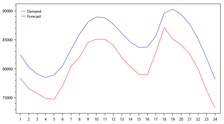 pjm-demand-graph-1124.png