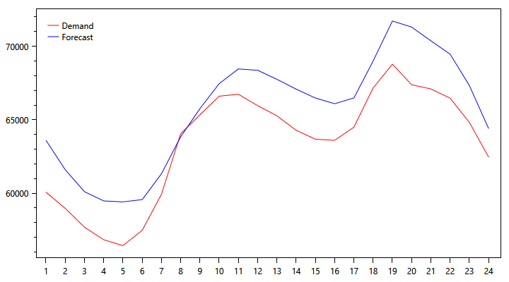 demand-graph-1124.png
