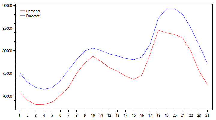 pjm-demand-graph-1125.png