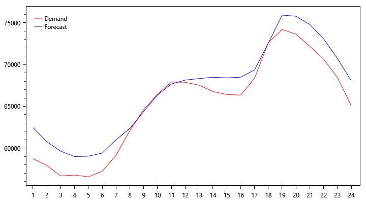 demand-graph-1125.png