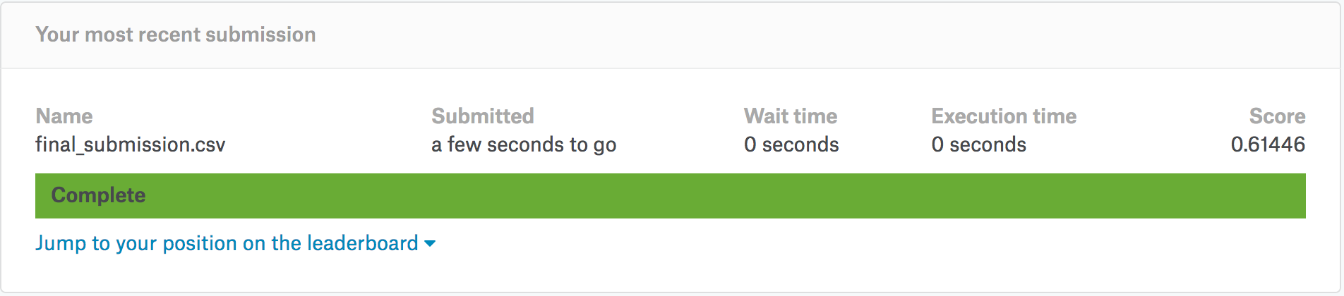 Kaggle Submission
