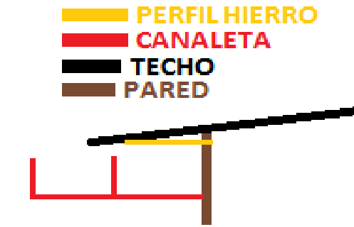 canaleta.png