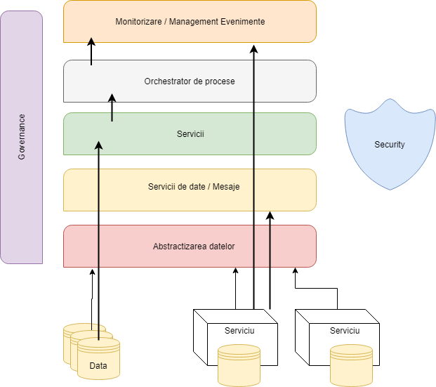 apiwaves-soa-architecture1.png