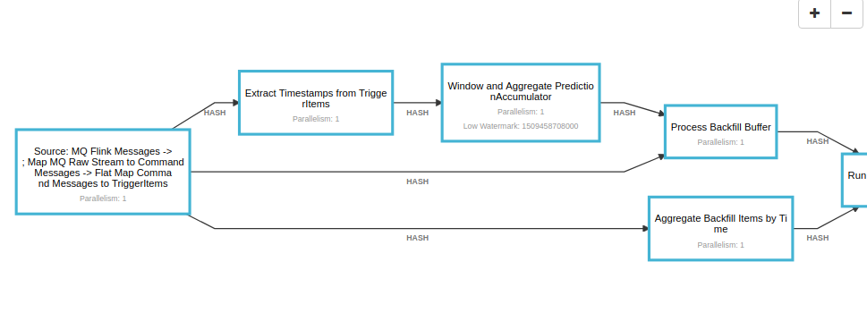 Bypass EventTime with Flink CEP in a EventTime Streaming Environment
