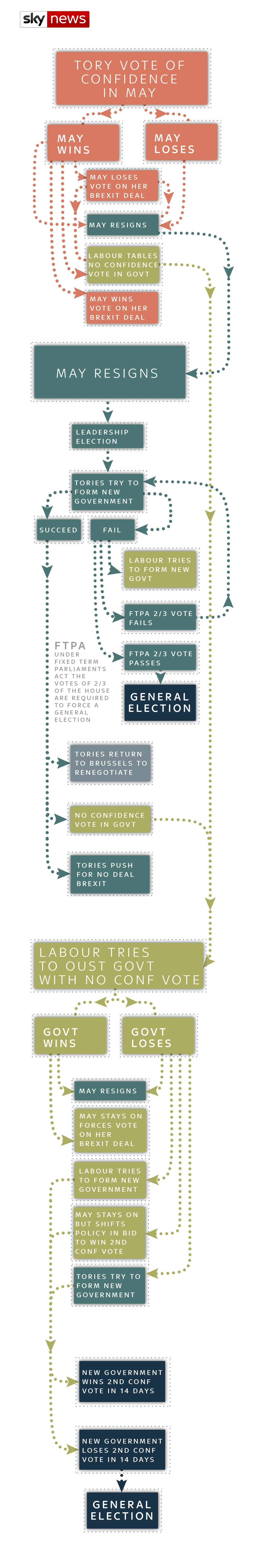 political-flowchart-2018-12-12.png