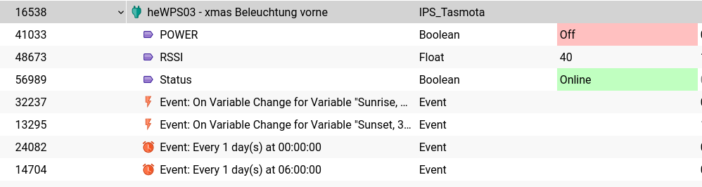 IPS Object with Variables