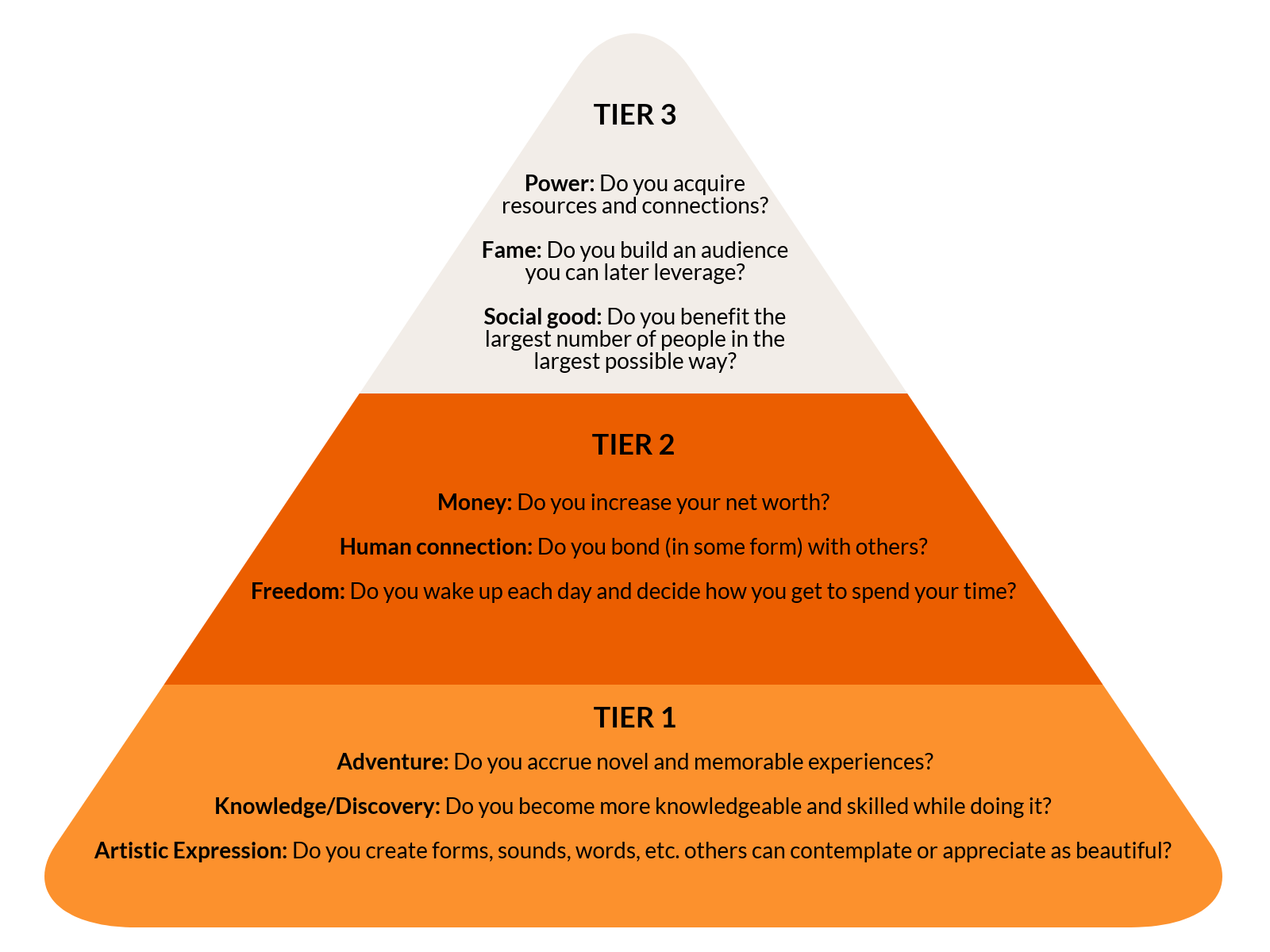 hierarchy-of-values.png