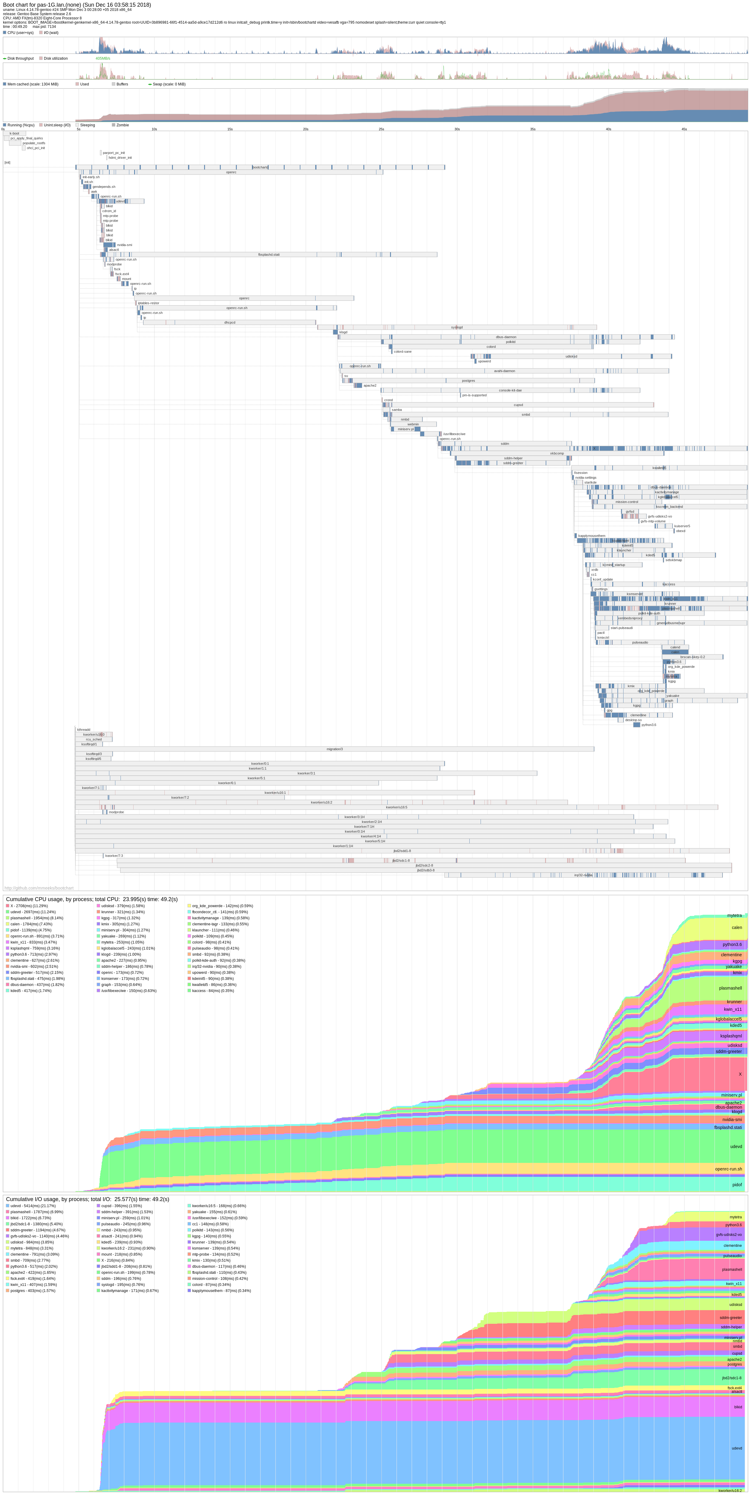 bootchart.png