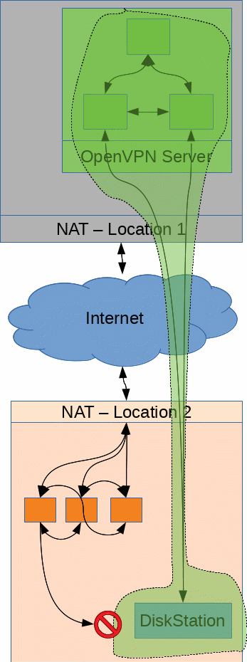 network.gif