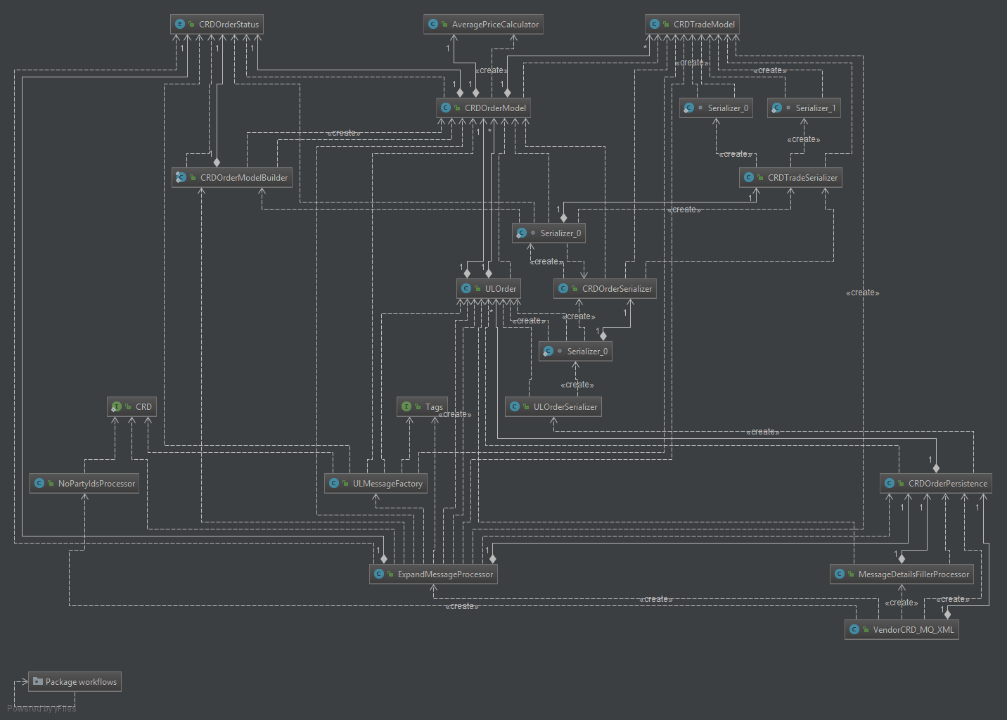 diagrama_crd.png