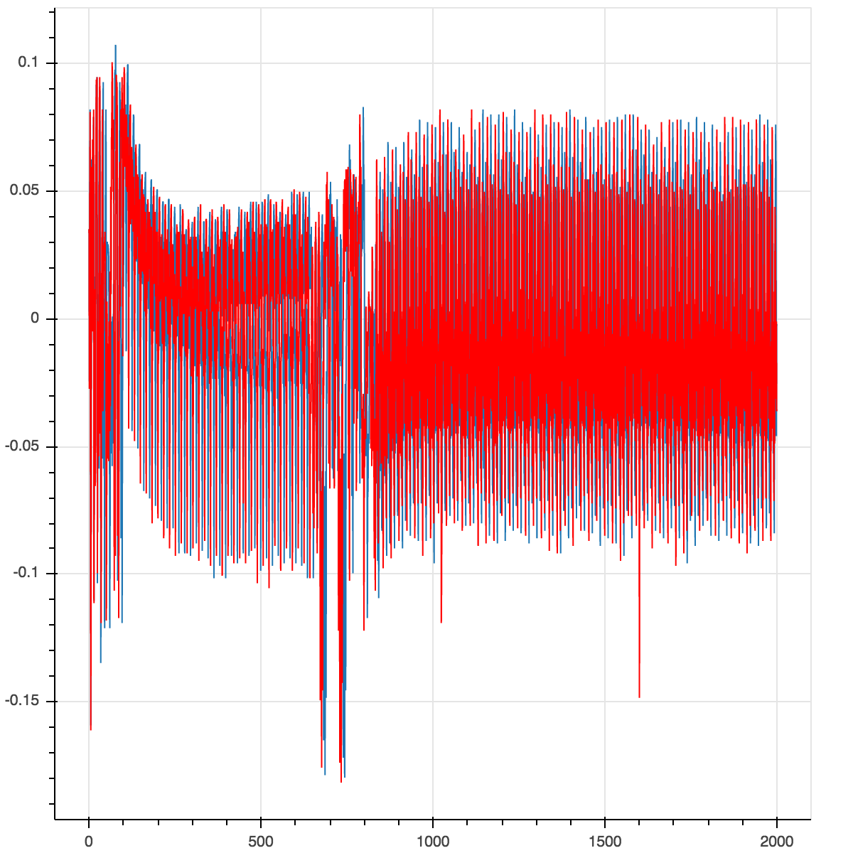 with_delay_h_and_h0.png
