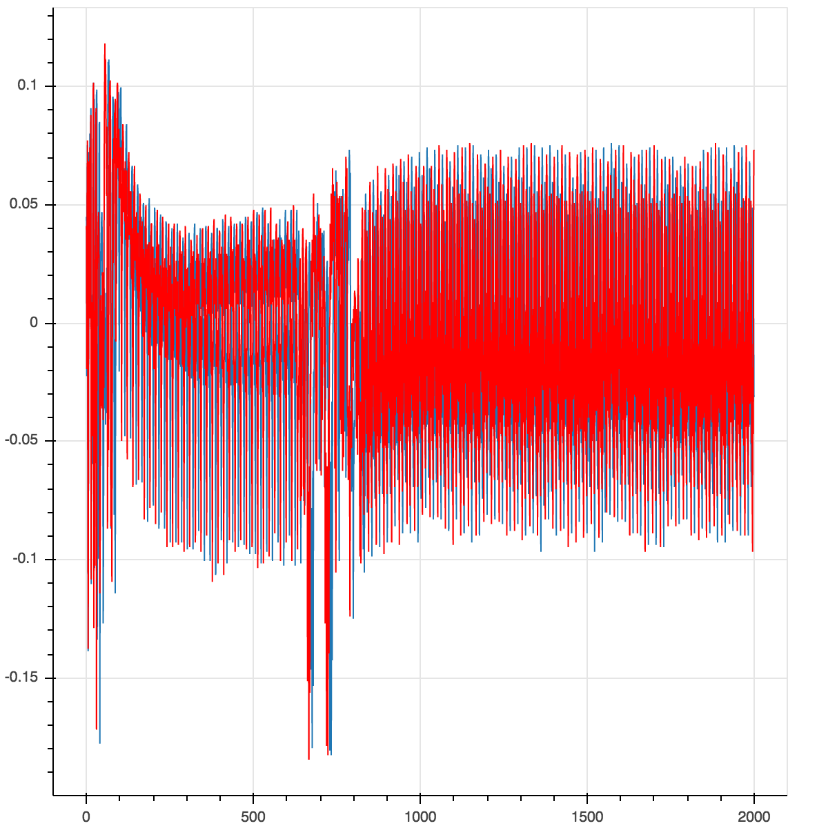 without_delay_empty_and_h.png