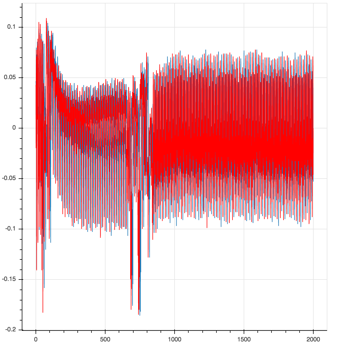 without_delay_h0_and_h0p.png