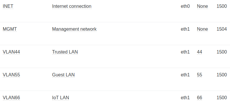 vlans.png