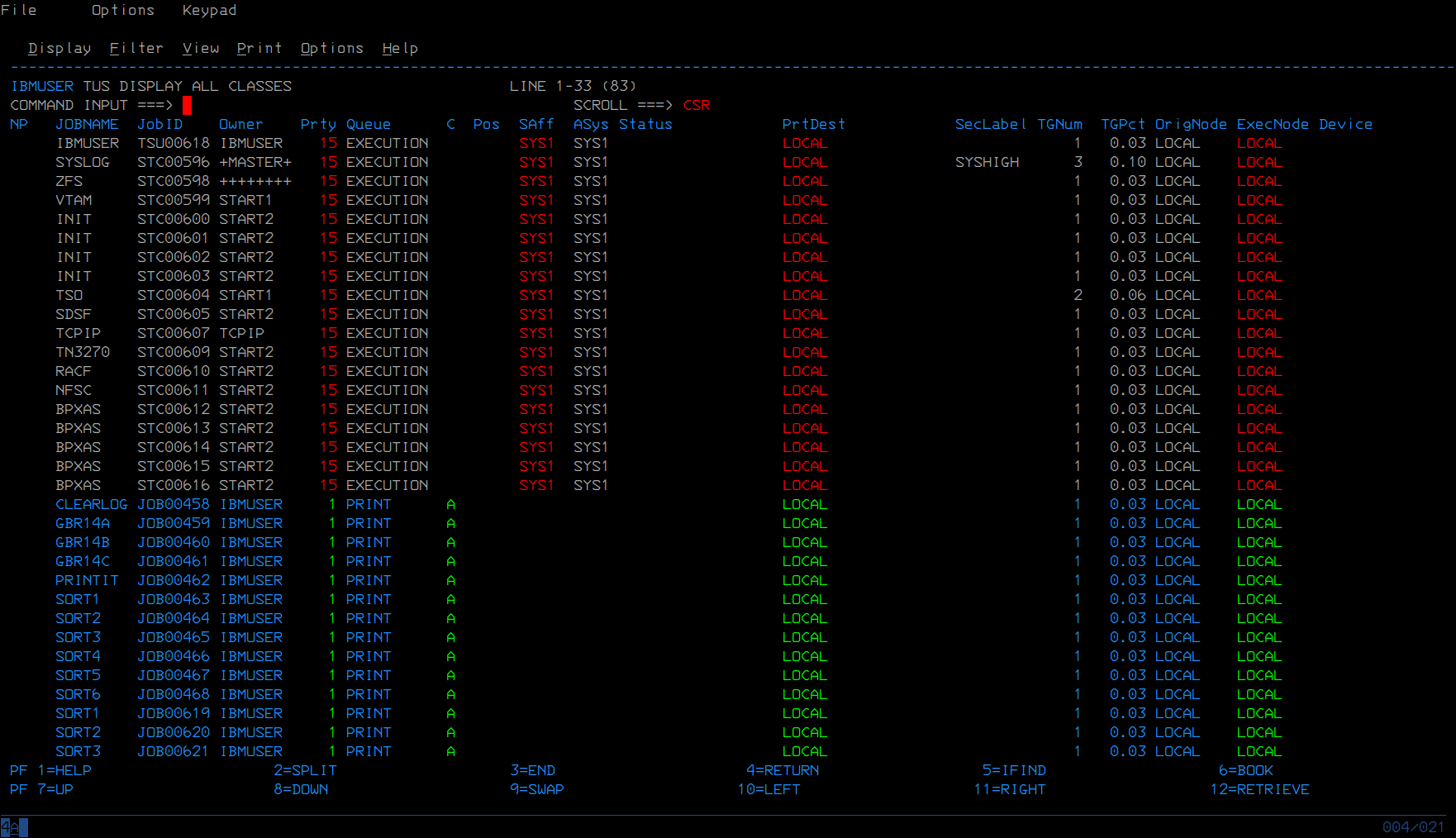 htop in zOS