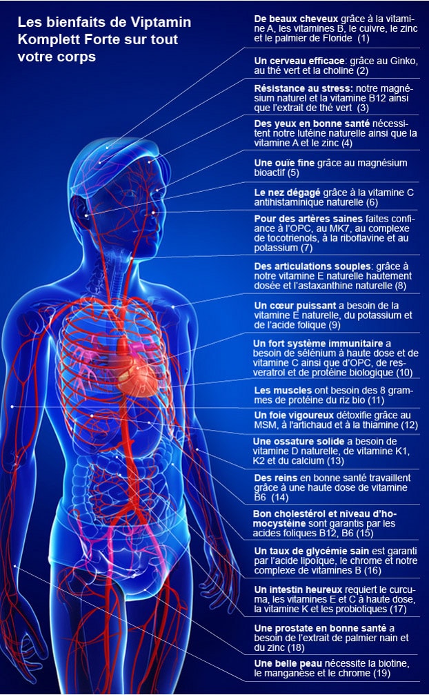 Bienfaits de viptamine complet forte