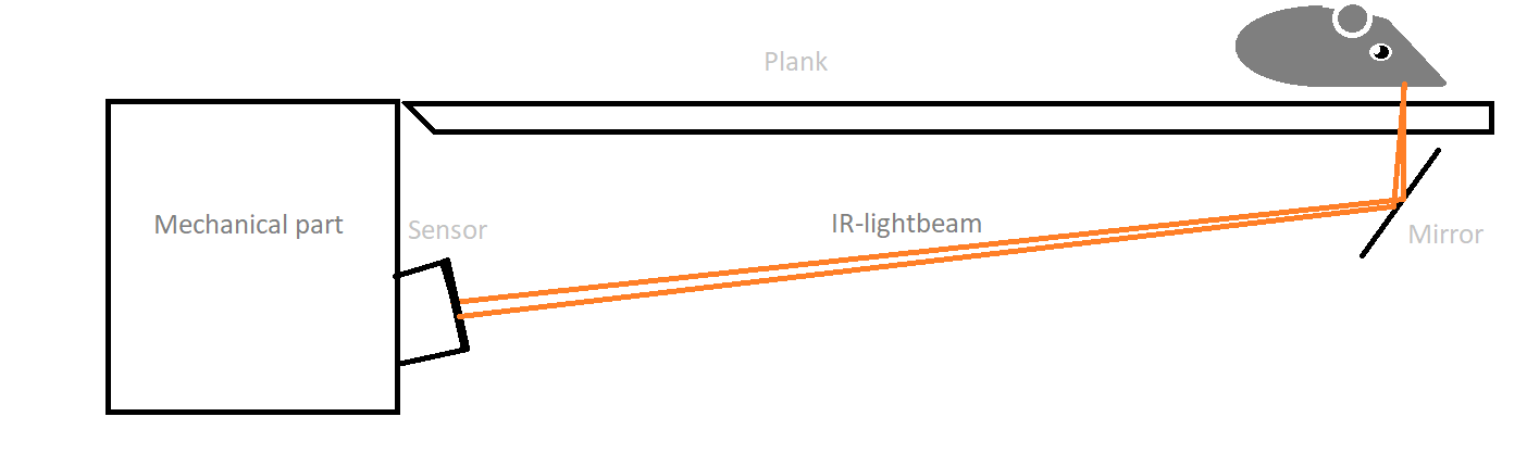 Mousetrap improvement idea