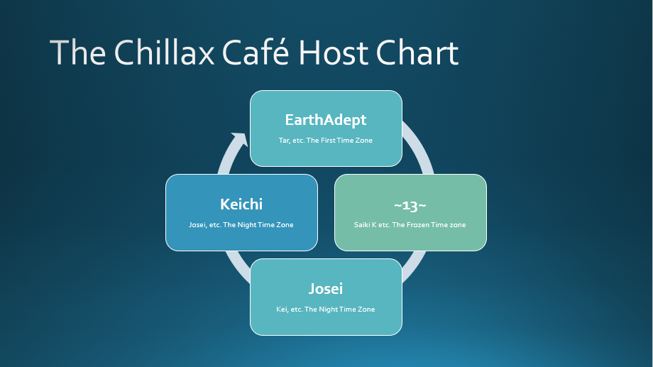 Hosts.PNG