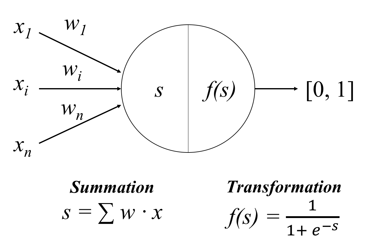 perceptron.png