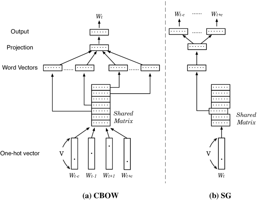 cbow-sg.png